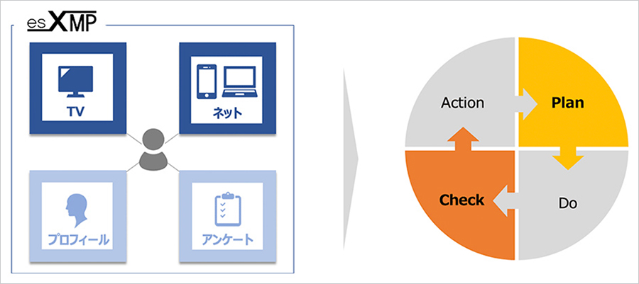「es XMP」のイメージ図