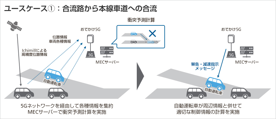合流路から本線車道への合流