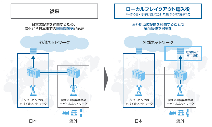 国際ローミング時の通信経路のイメージ