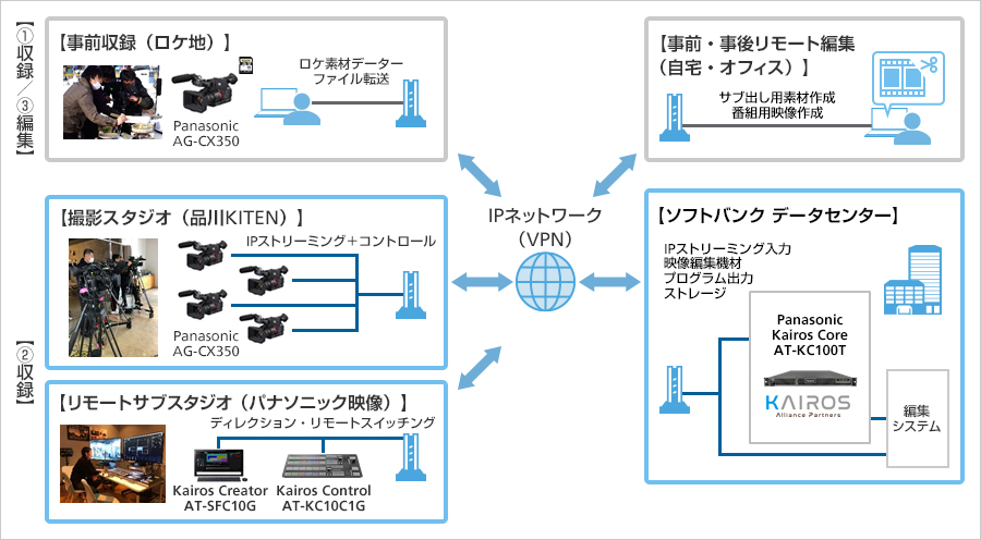 共同検証イメージ