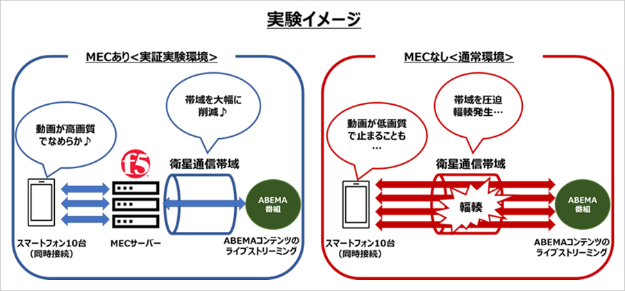 実験イメージ