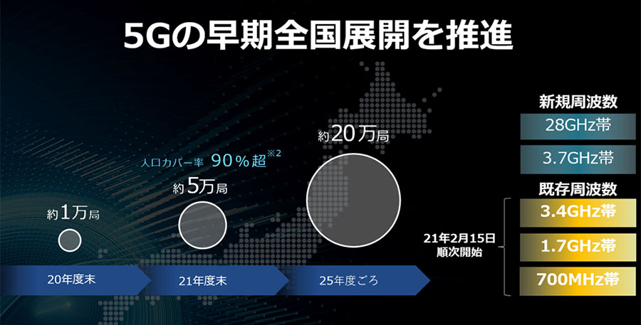 5Gのネットワーク整備計画