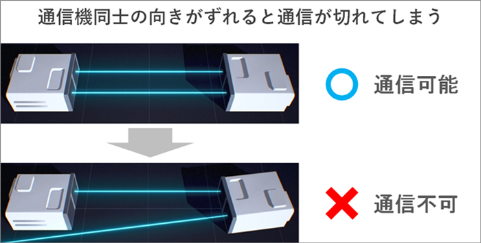 トラッキング光無線通信技術