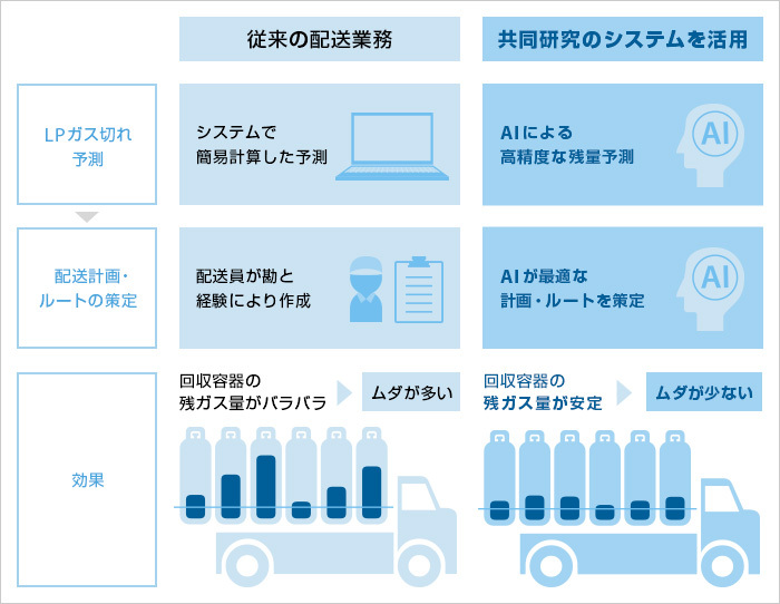 共同研究の内容