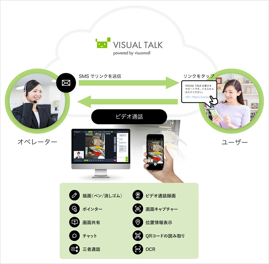 サービス提供イメージ