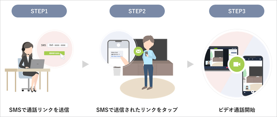 サービス提供イメージ