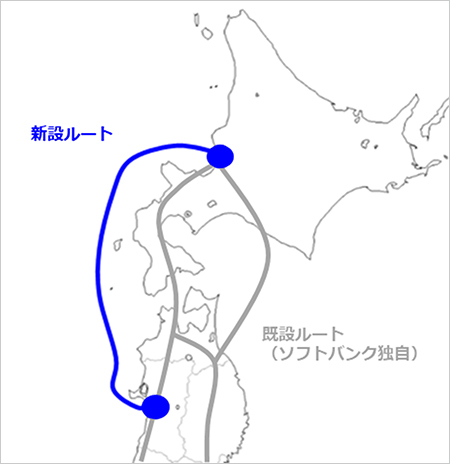新設ルートによる冗長性の増強