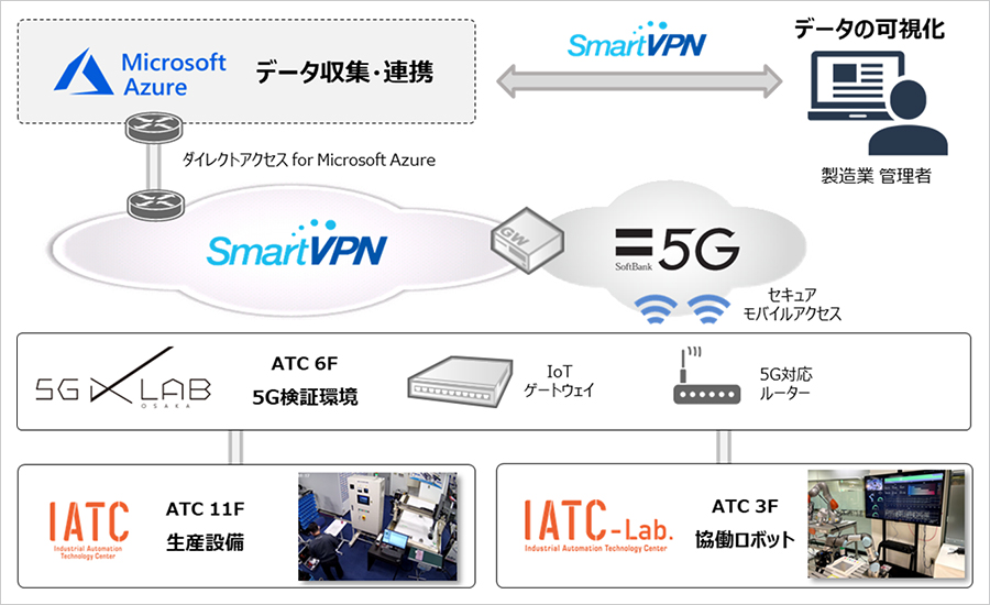 システム構成のイメージ