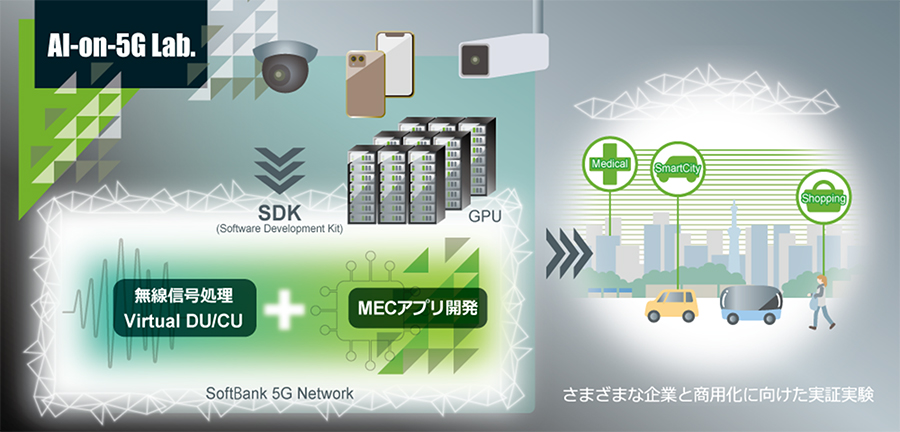 「AI-on-5G Lab.」の構成イメージ