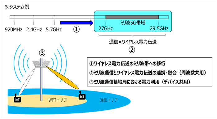 研究開発イメージ