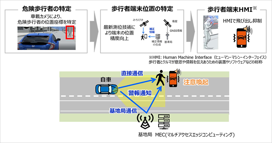 ユースケース1:車両から目視できる歩行者の事故低減