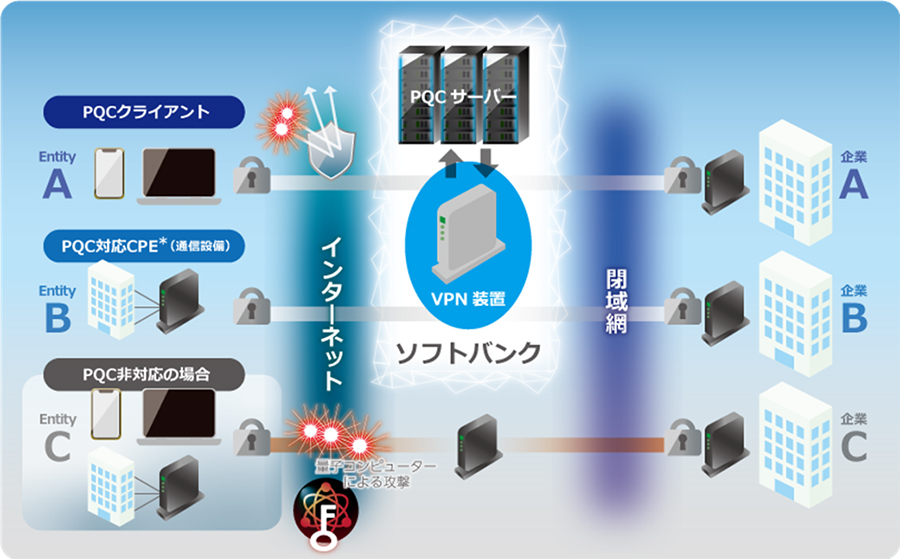 耐量子計算機暗号システム構成イメージ