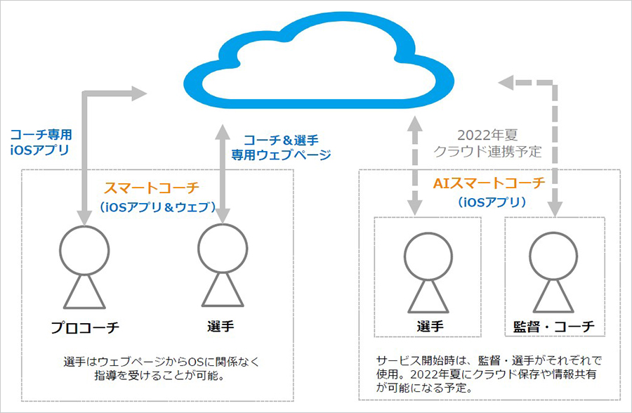提供イメージ