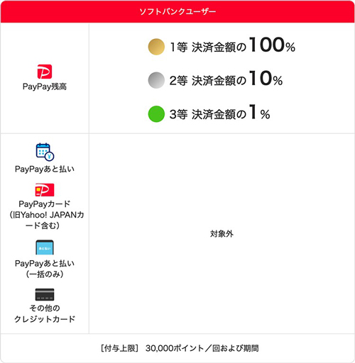 「TOHOシネマズミニアプリで当たる!ペイペイジャンボ」の概要
