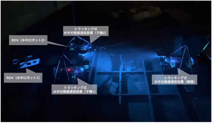 図4 トラッキング式水中光無線通信機(親機1台、子機2台)と、各子機に接続されたROV(2台)の実験構成