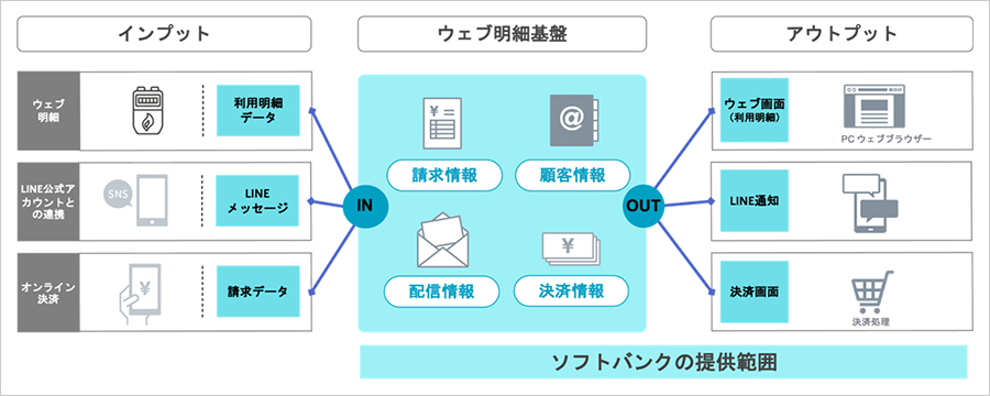 「Gascope」について