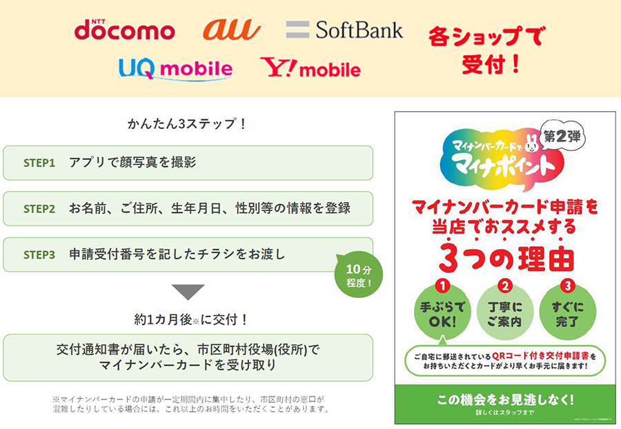 キャリアショップでマイナンバーカードの申請サポートを7月27日から開始