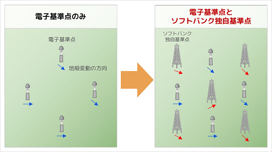 本コンソーシアムの設立の背景と概要