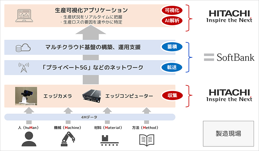 サービス構成のイメージ