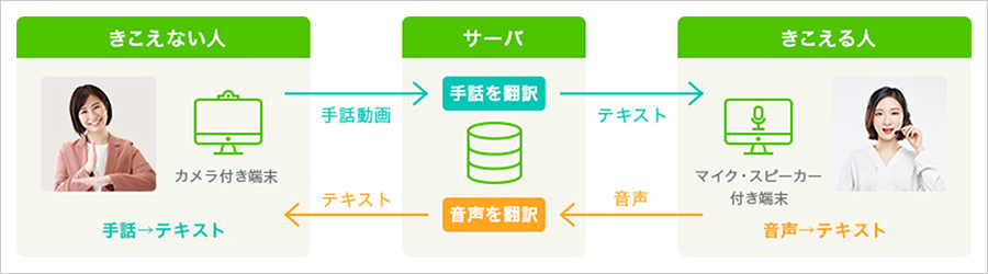 システムの基本構成