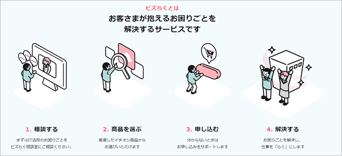 新事業「ビズらく」のサービス内容および特長