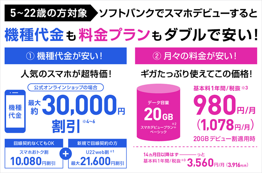 “ソフトバンク”、5~22歳の方向けに機種代金と料金プランがダブルでおトクになるキャンペーンを実施