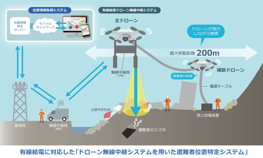 本システムの概要