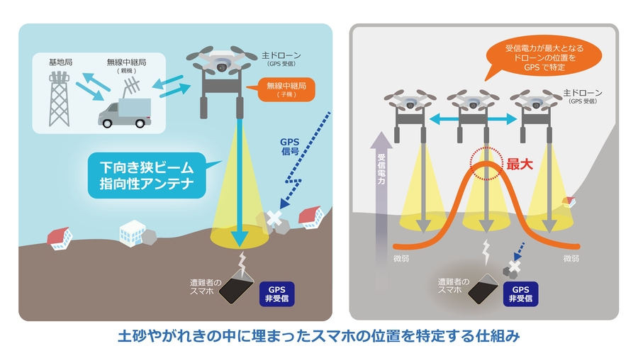 本システムの概要