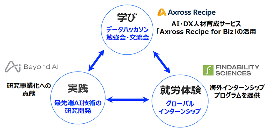 図:教育プログラムのイメージ