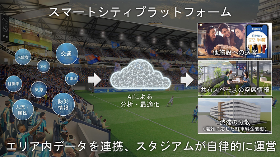 スマートシティプラットフォームのイメージ