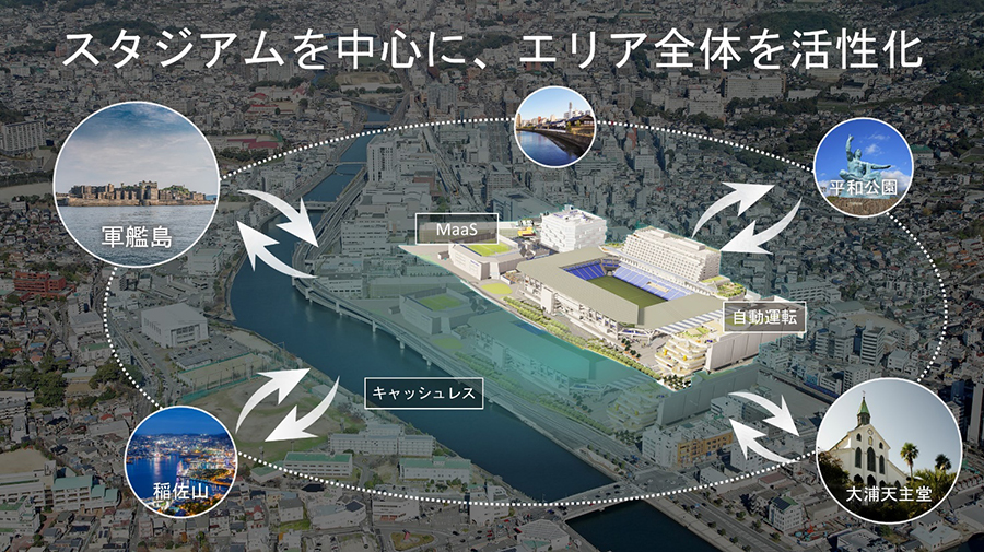 将来的なスマートシティのイメージ