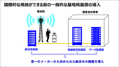 国際的な規格による認証の効果