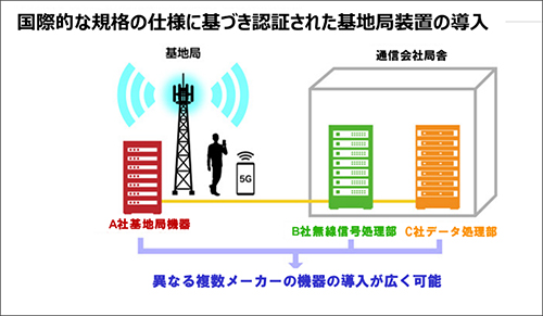 国際的な規格による認証の効果