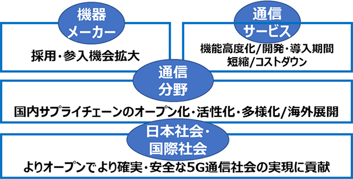 Japan OTICの効果