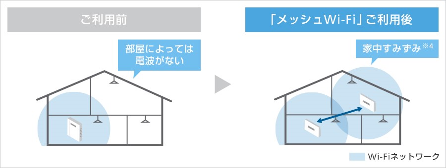 利用イメージ