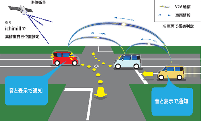 セルラーV2Xを活用したV2Vで、車両から車両へ直接通信する場合