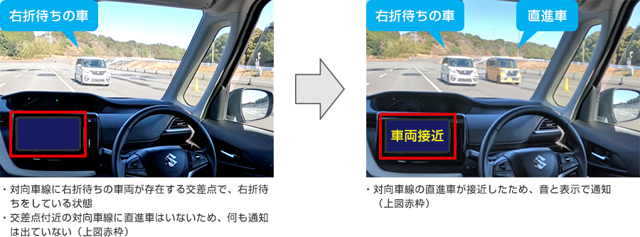 検証の様子と右折車へ通知が出る様子(右折待ちの車両目線)