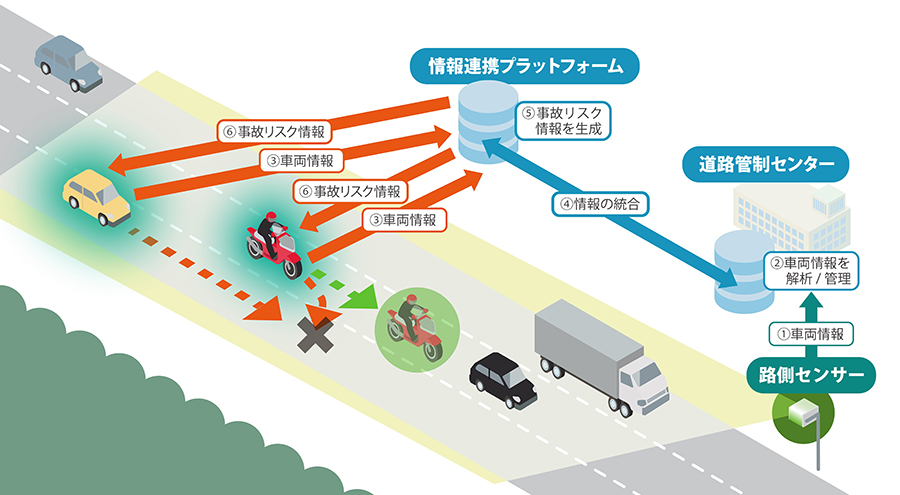 検証のイメージ