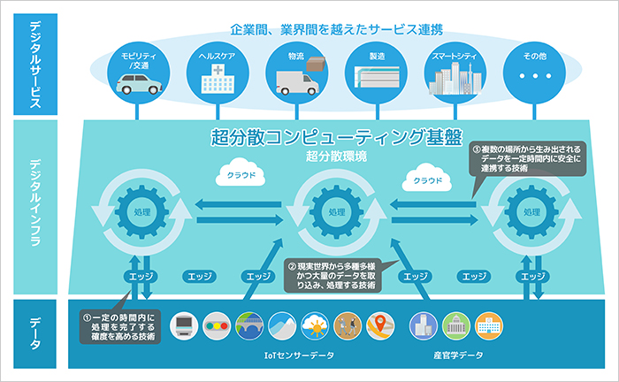 研究開発のイメージ