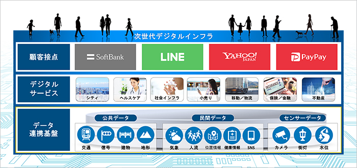 次世代デジタルインフラのイメージ