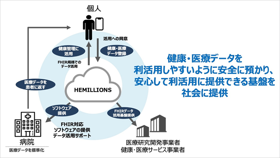 イメージ図