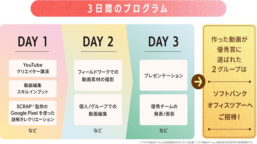 プログラム(予定)