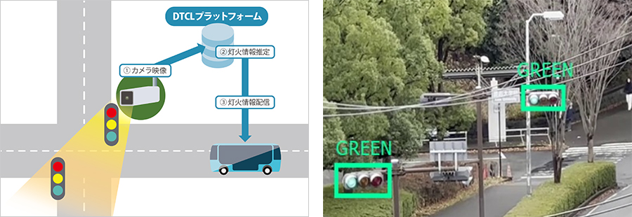 (2)信号機の灯火予測による快適で安全な車両の運行