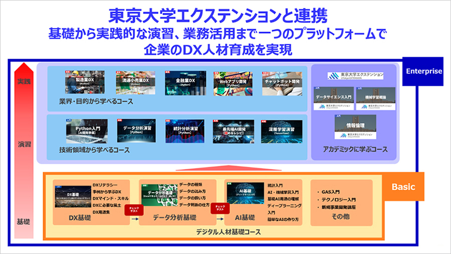 「Axross Recipe for Biz」のプラン内容
