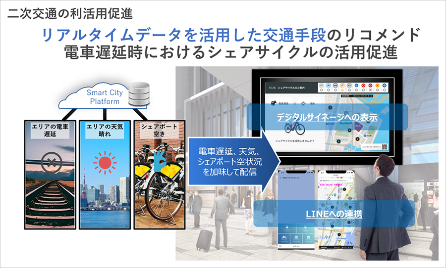 シェアサイクルに関する情報発信・表示による回遊性の向上