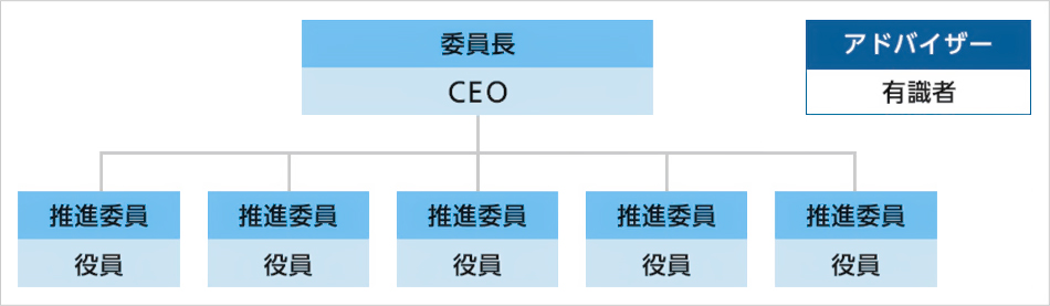 女性活躍推進委員会