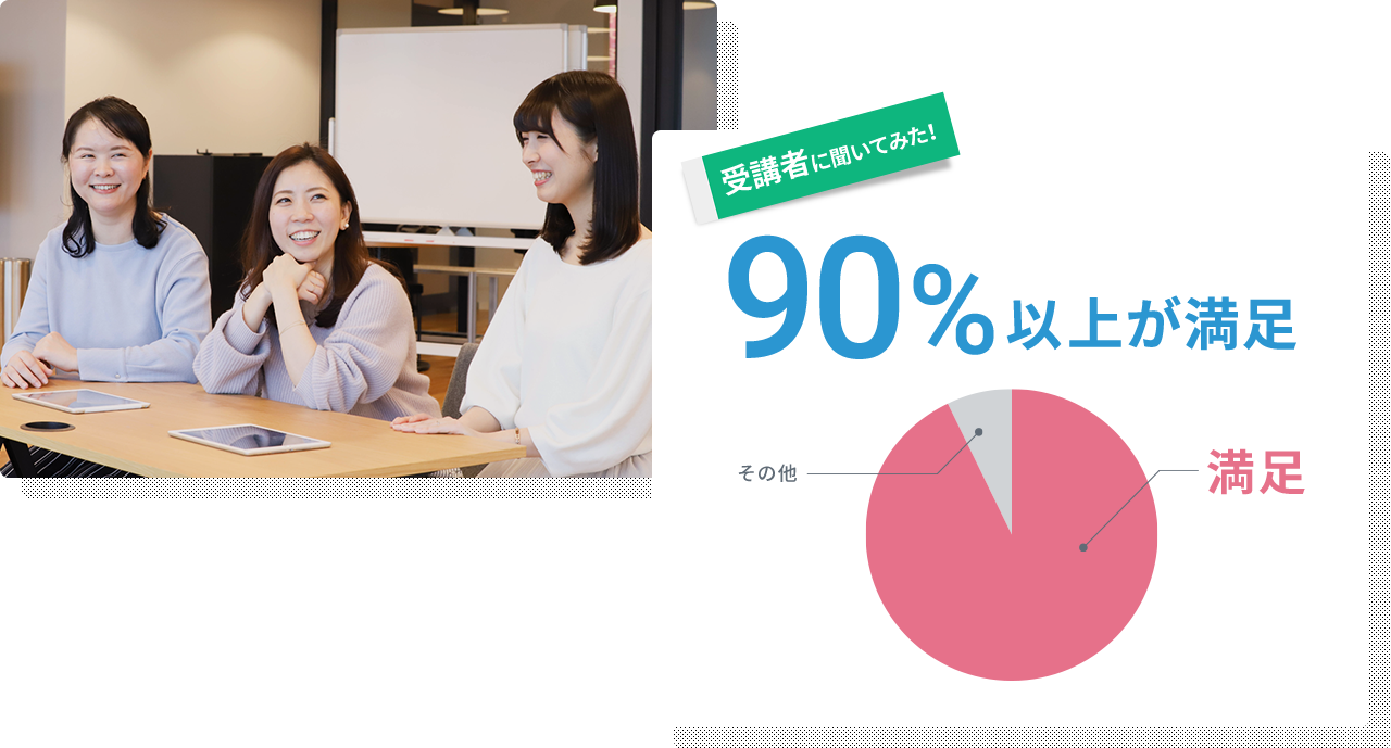 受講者に聞いてみた！90%以上が満足