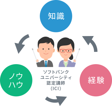 ソフトバンクユニバーシティ認定講師（ICI）
