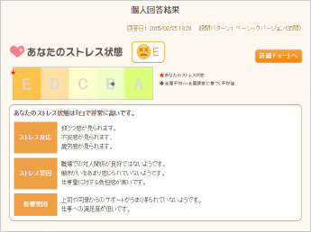 ストレスチェックの受検促進