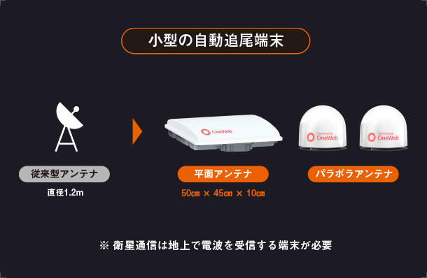 小型の自動追尾端末